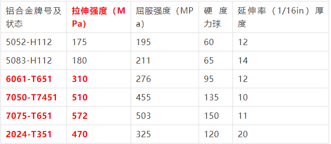 鋁合金轉子強調對照表.png